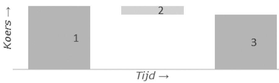 Voorbeeld van koers cum- en ex-dividend
