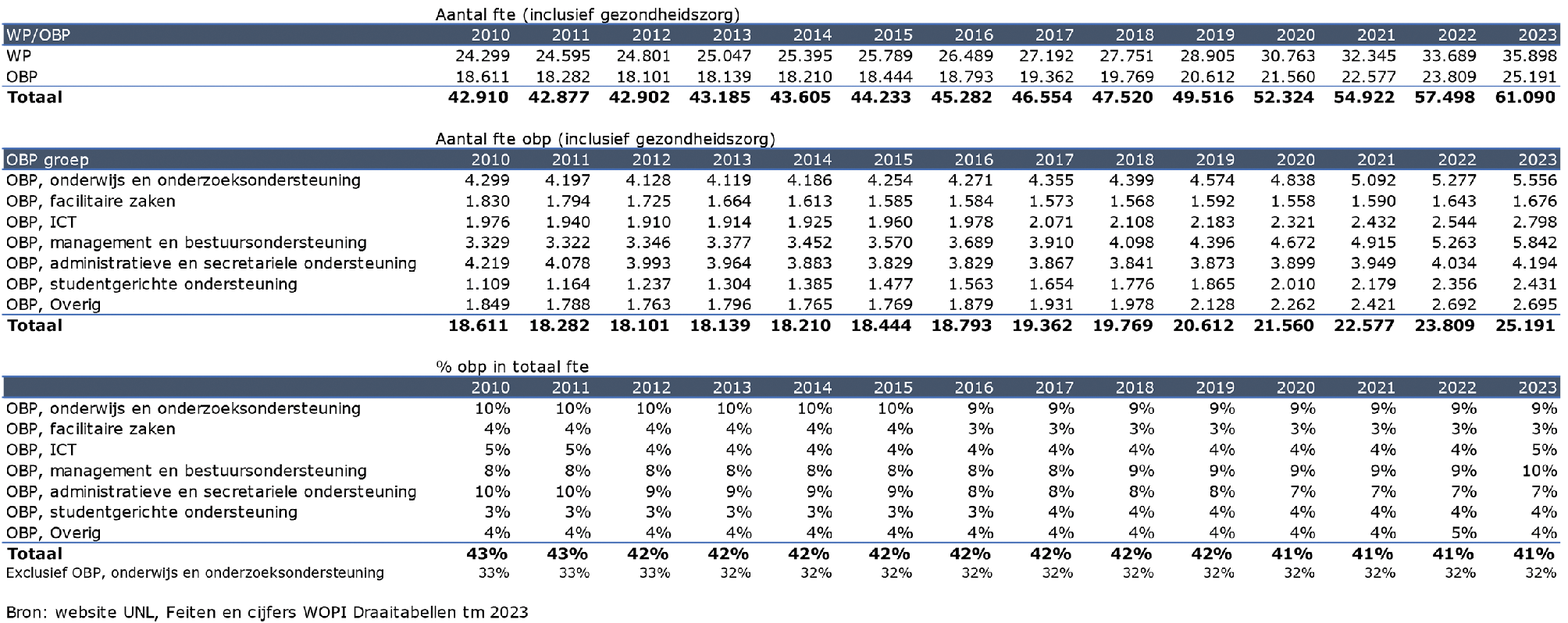 Cijfermatige bijlage