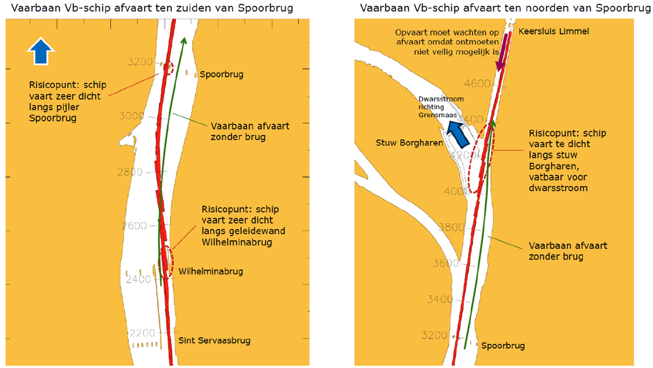 Figuur 1: Nautische veiligheid Spoorbrug Maastricht. Bron ondergrond: Hinder voor scheepvaart door toegenomen stroomsnelheid in Maastricht – MARIN – 2013