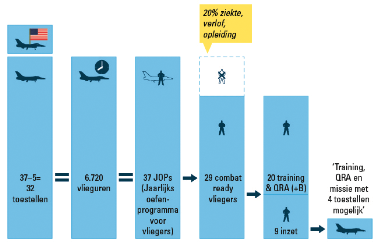 Figuur 1 Berekening volgens valideringsrapport