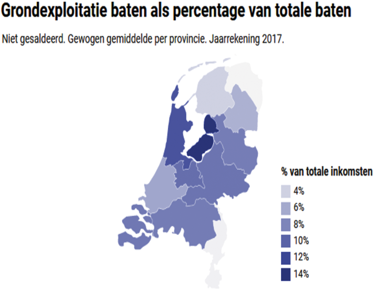 Figuur 2: Grondexploitatie baten als percentage van totale baten