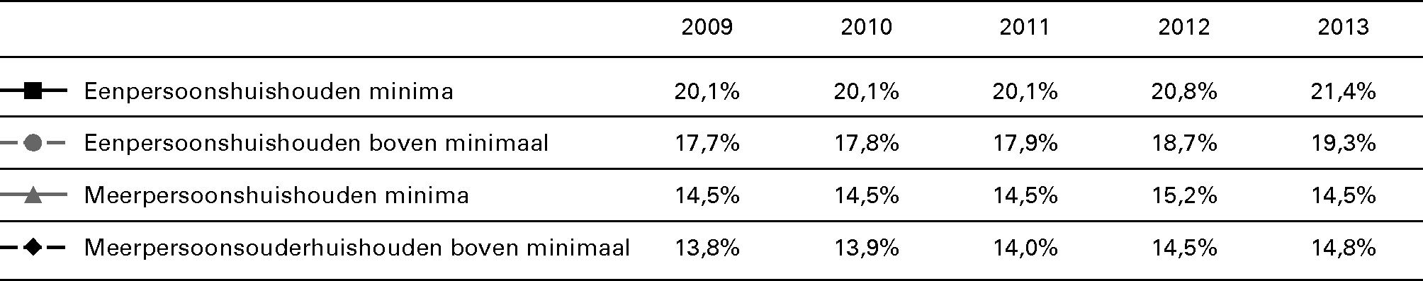 Tabel 3.6: Huurquota 65 jaar en ouder