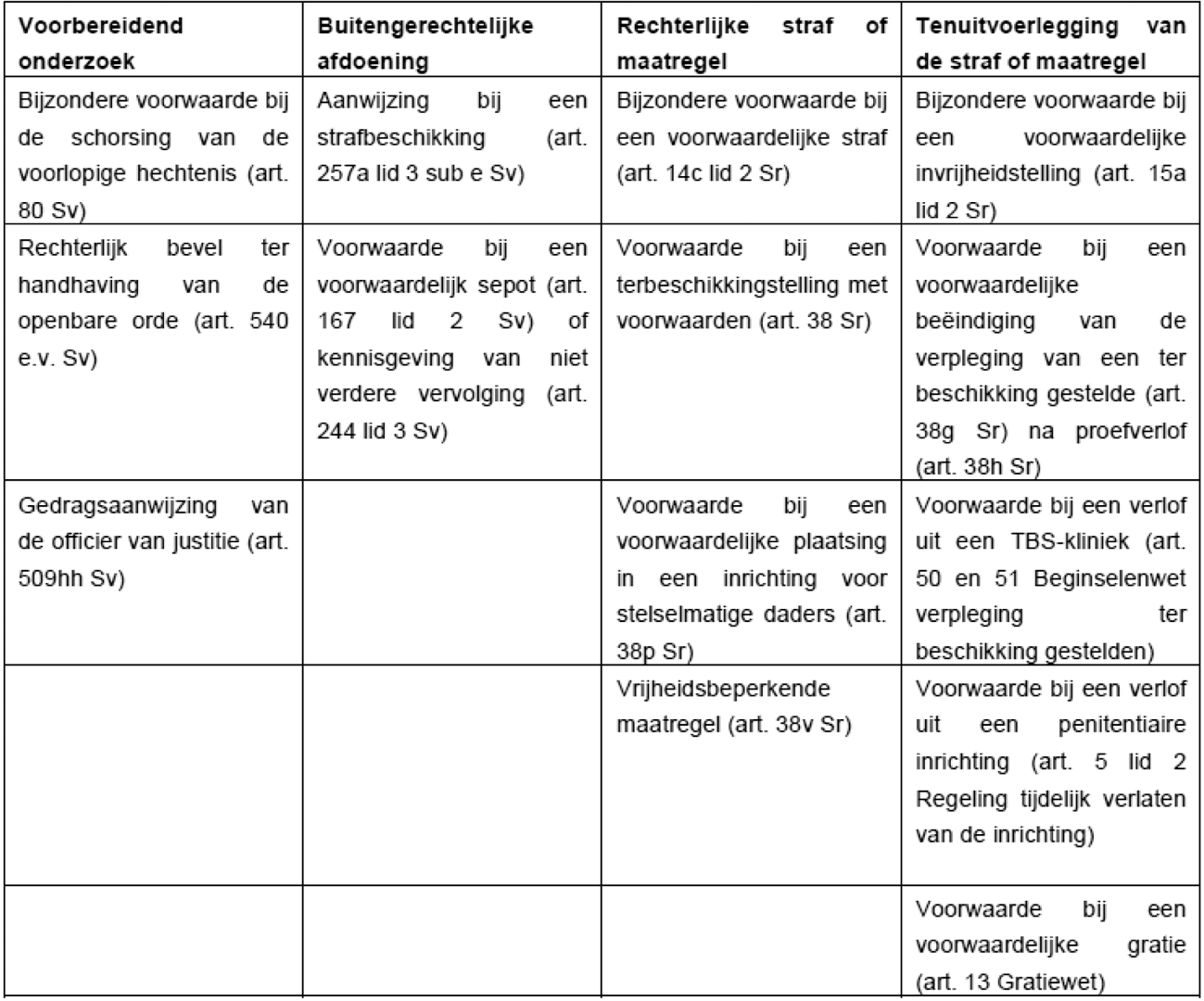 Figuur 1: Juridische modaliteiten waarbinnen een beschermingsbevel kan worden opgelegd