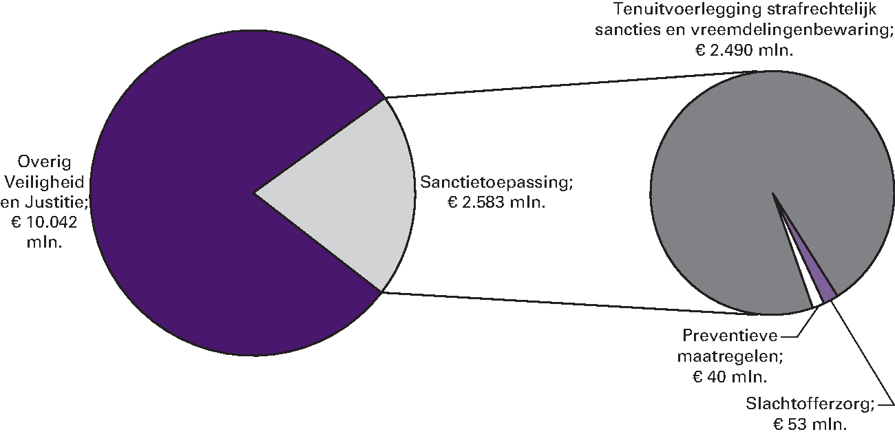 Art. 34 Sanctietoepassing 20,5%