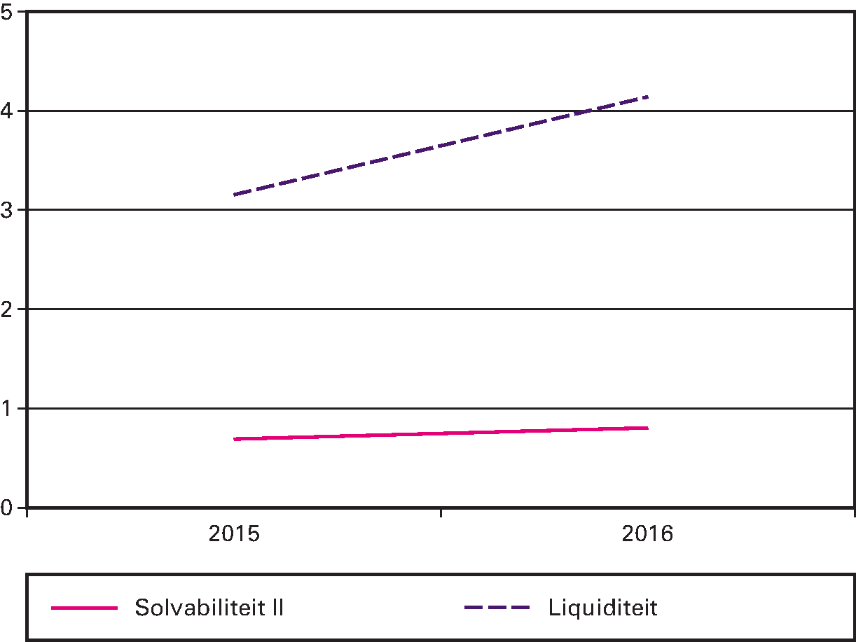 Kengetallen samenwerkingsverbanden