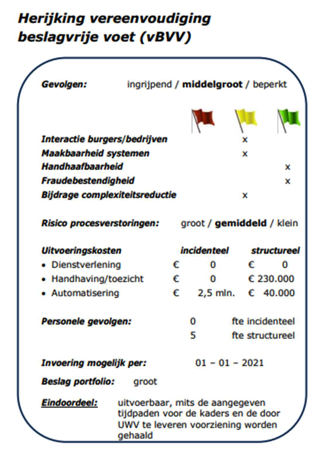 Figuur 1: toets Herijking vereenvoudiging beslagvrije voet (2019)1