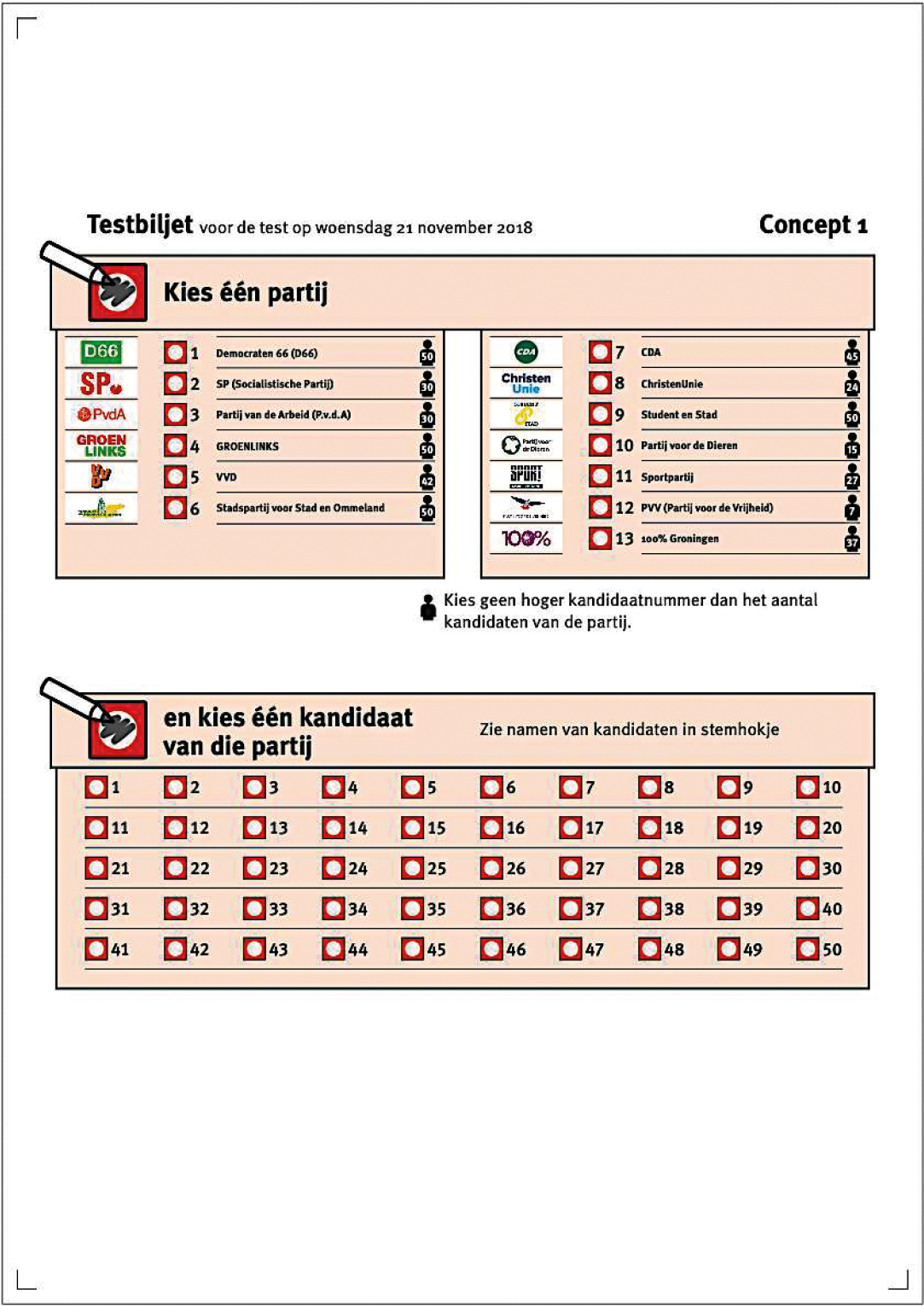 Model 2: Stembiljet met partijen en kandidaatnummers