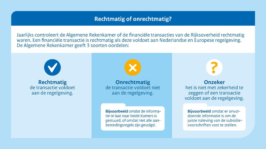 Jaarlijks controleert de Algemene Rekenkamer of de financiële transacties van de Rijksoverheid rechtmatig waren. Een financiële transactie is rechtmatig als deze voldoet aan Nederlandse en Europese regelgeving. De Algemene Rekenkamer geeft drie soorten oordelen: Rechtmatig is wanneer een transactie voldoet aan de regelgeving. Onrechtmatig is wanneer de transactie niet aan de regelgeving voldoet, bijvoorbeeld omdat de informatie te laat naar beide Kamers is gestuurd of omdat niet alle aanbestedingsregels zijn gevolgd. Het is onzeker of een transactie rechtmatig is wanneer niet met zekerheid is te zeggen of deze voldoet aan de regelgeving. Bijvoorbeeld omdat er onvoldoende informatie is om de juiste naleving van de subsidievoorschriften vast te stellen.