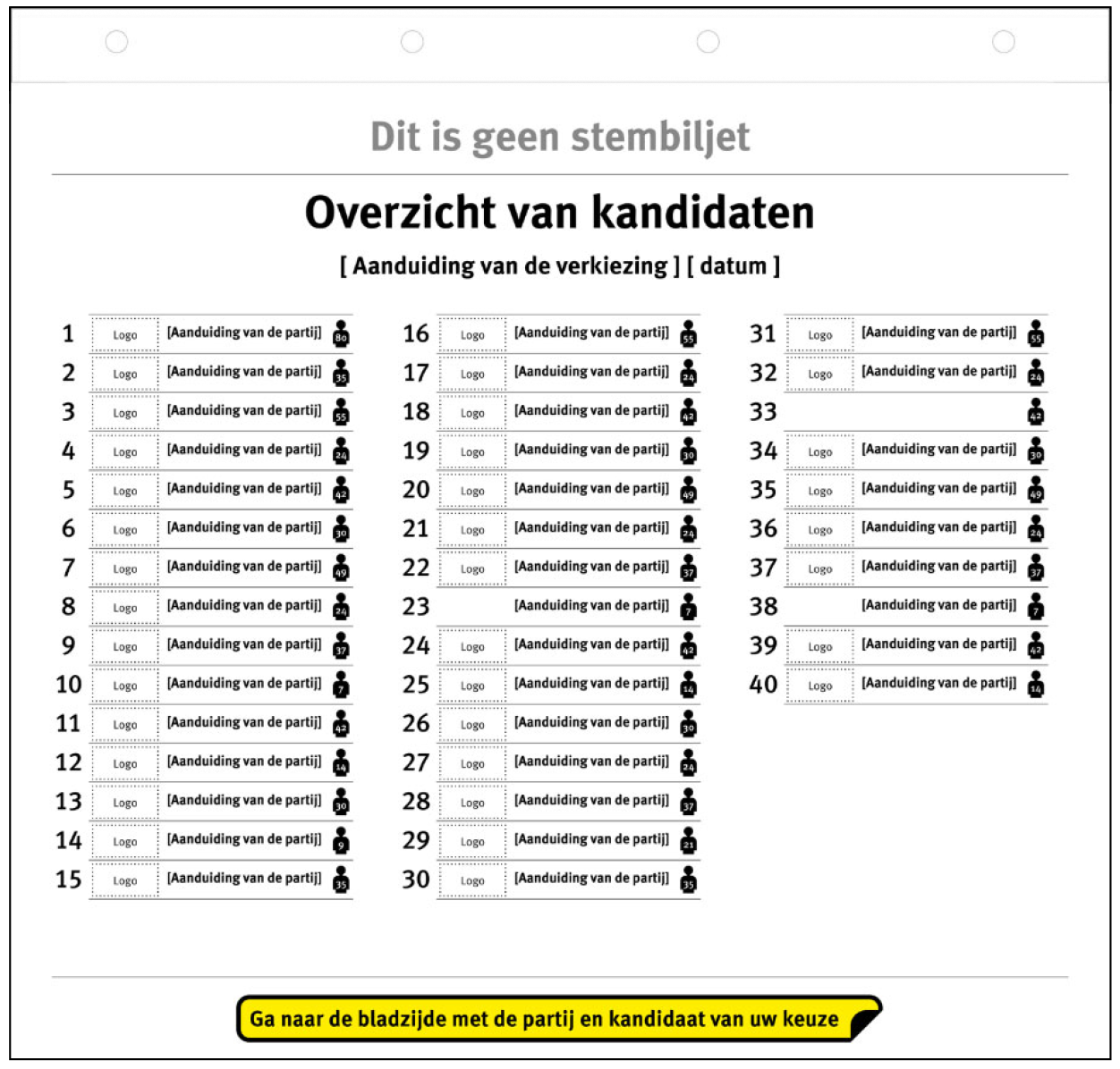 Schets van voorzijde van het overzicht van kandidaten