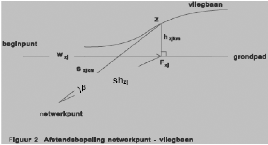 
                                 Figuur 4 Afstandbepaling berekeningspunt en punten op de vliegbaan (bron: NLR-CR-2001-372-PT-1, 2001)