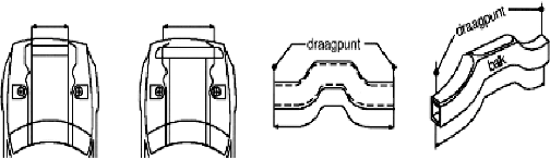 Figuur 1. Lengte langs- of dwarsligger tussen
                        de draagpunten.