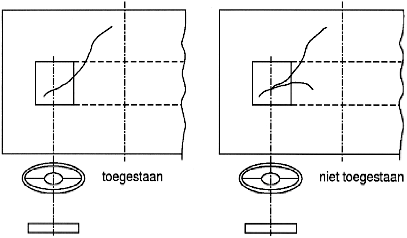 Figuur 22. Toegestane
                          scheuren.