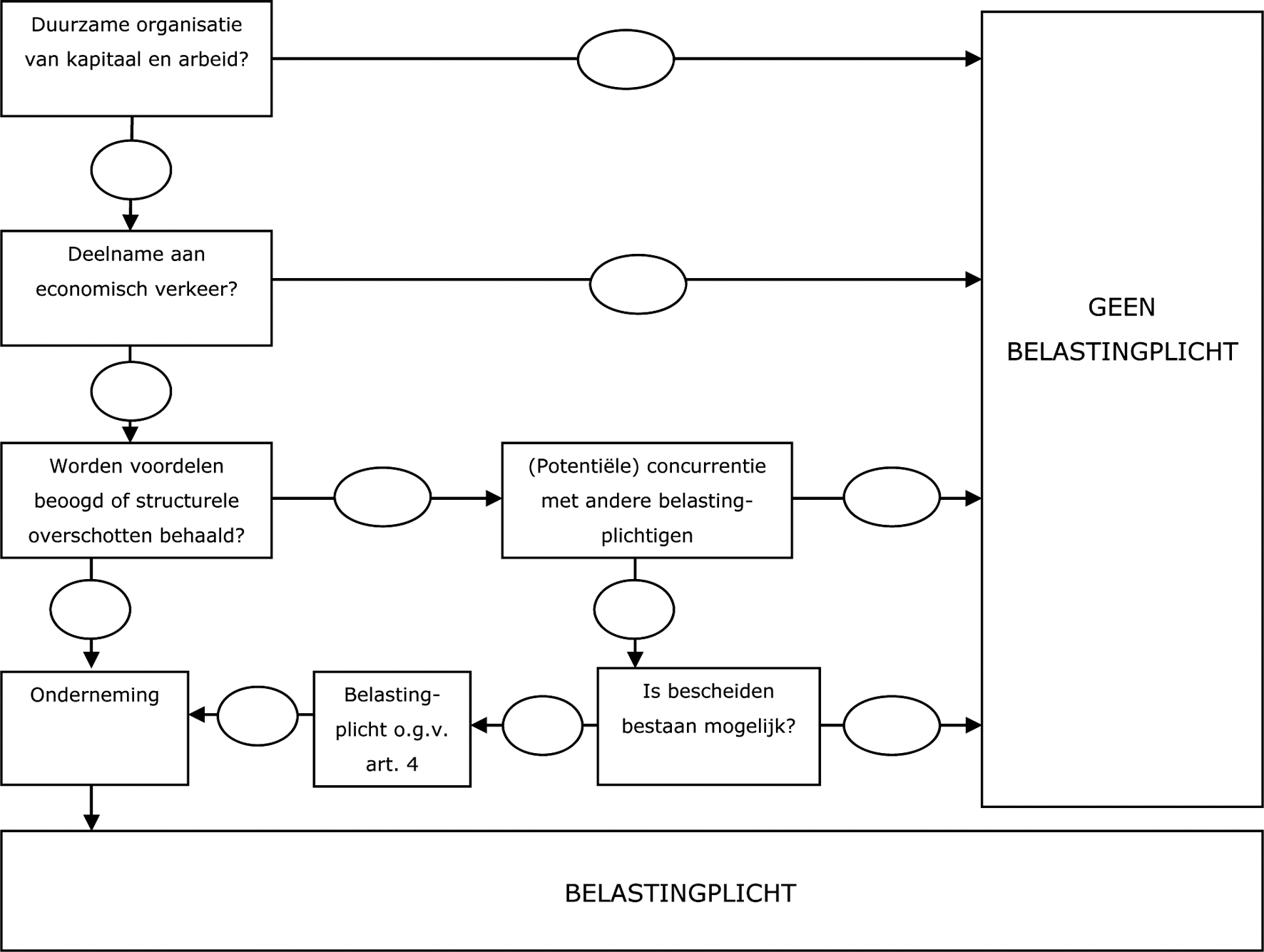 Schema 1