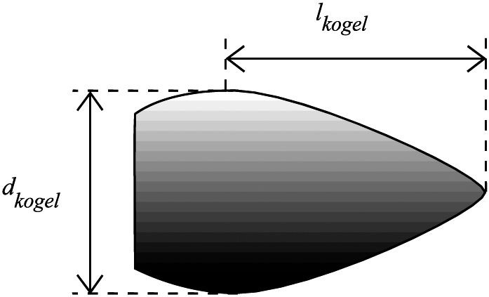 Figuur 2.1: Effectieve lengte lkogel en diameter dkogel van een kogel