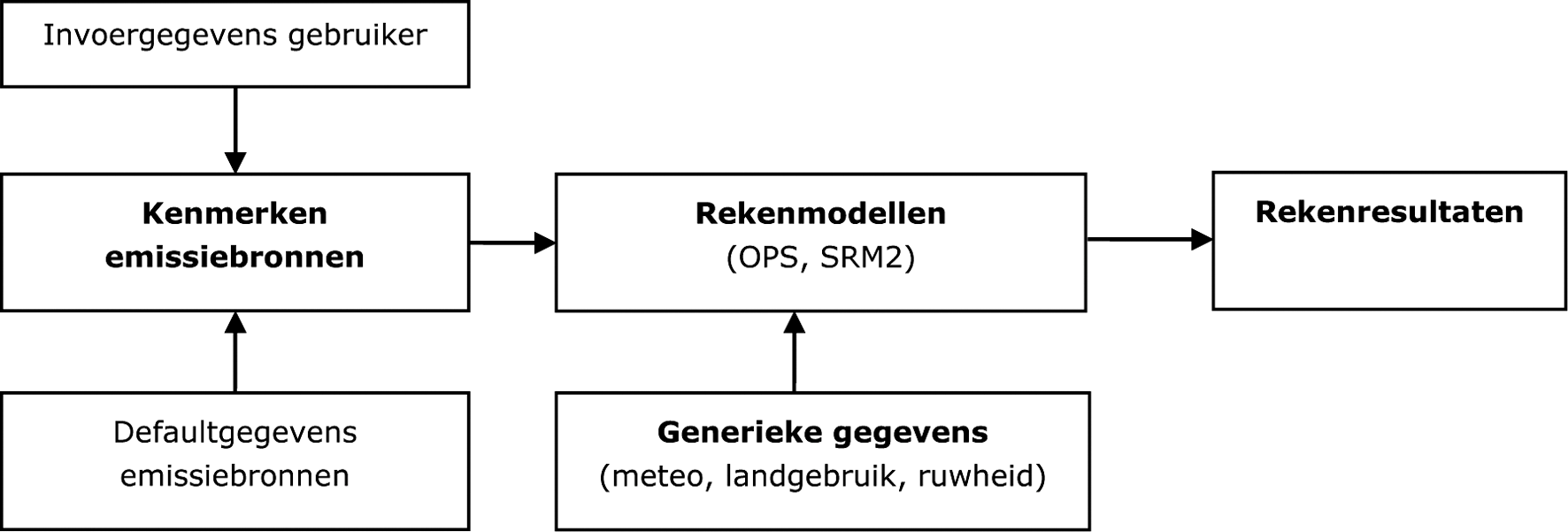 Figuur 7.1 Onderdelen AERIUS Calculator