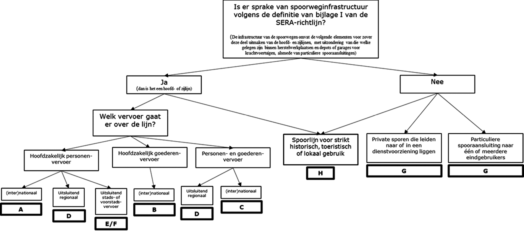 Figuur ordening gebruiksfuncties