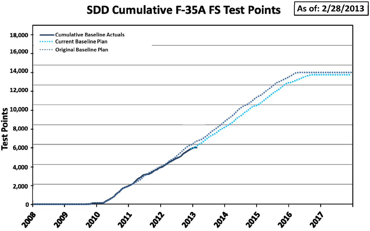 Figuur 2 Overzicht testpunten F-35A