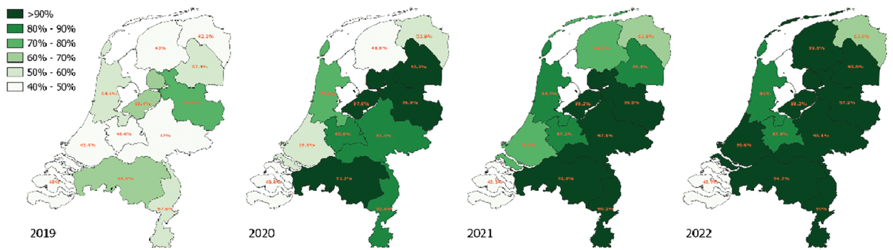 Figuur 2: Voortgang snel internet (≥100 Mbps) in buitengebied per provincie