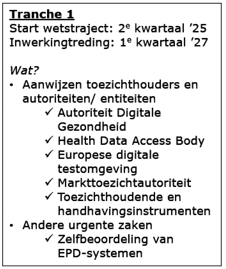 Figuur 2: schematisch overzicht tranche 1