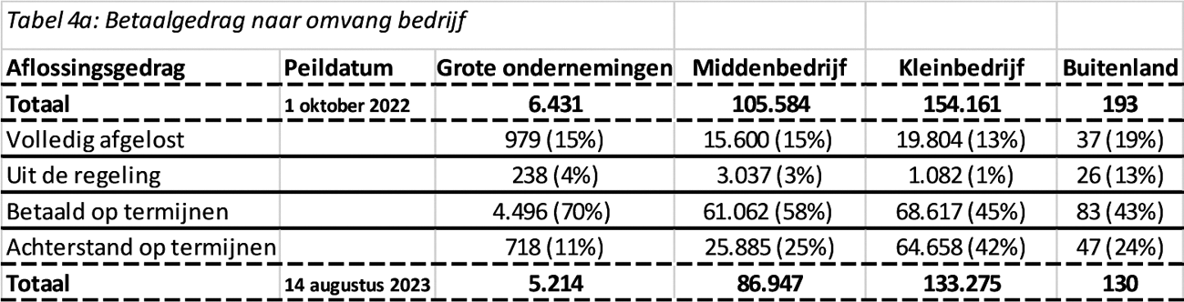 Peildatum 14 augustus 2023