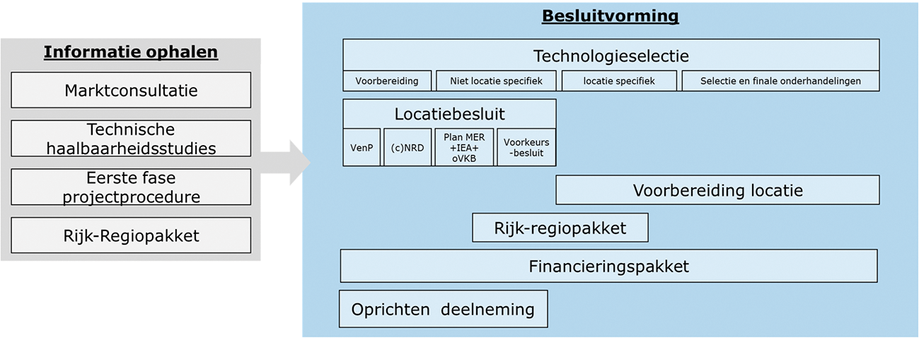Figuur 1: Op hooflijnen geschetste werksporen