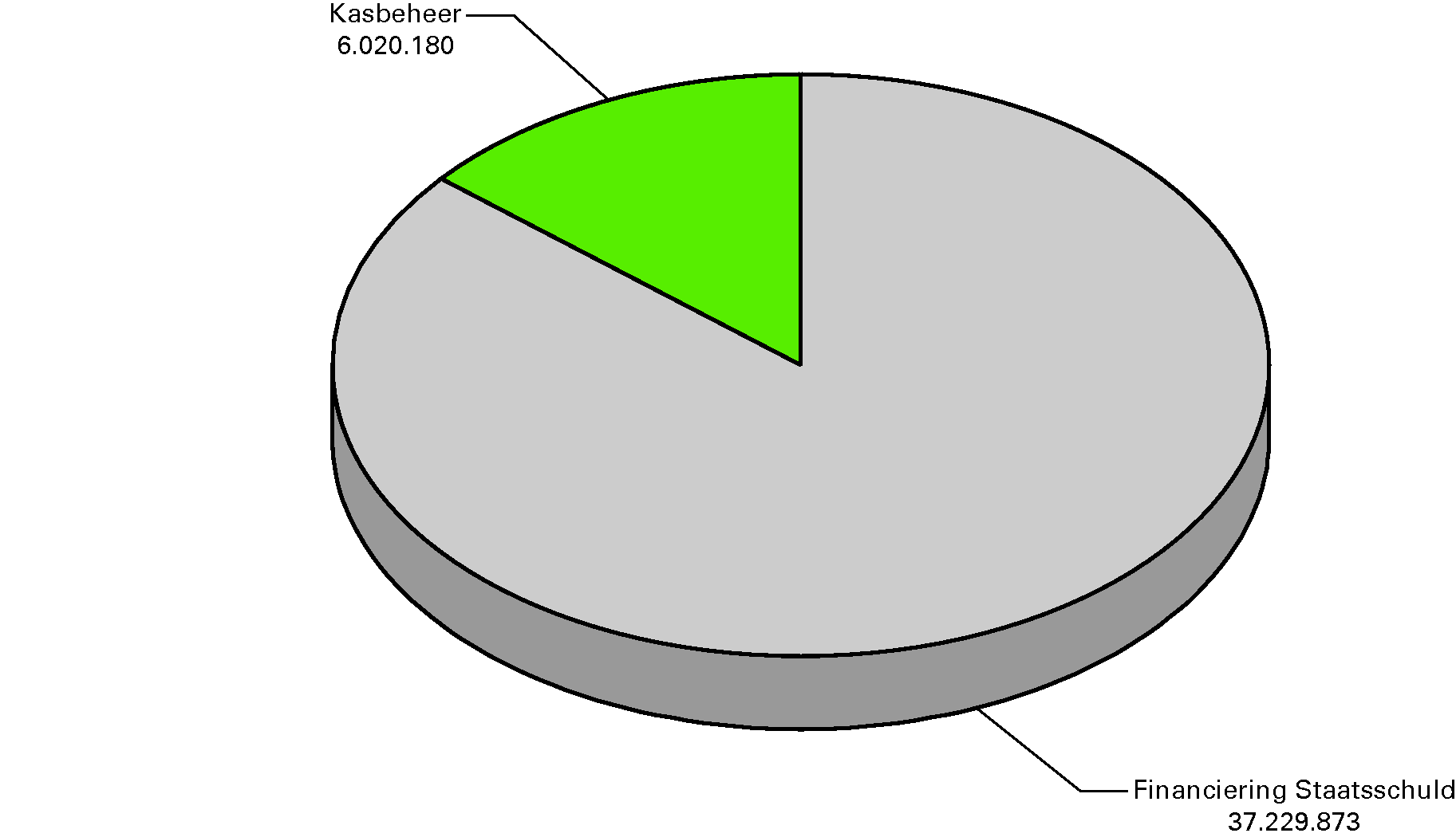 Aandeel in uitgaven IXA van de beleidsartikelen (x 				  € 1000)
