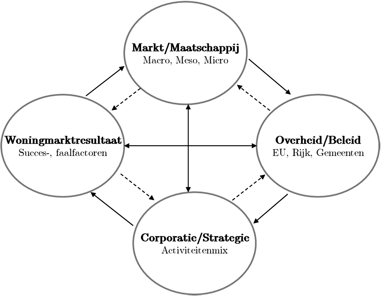 Figuur 1 Beschouwingskader
