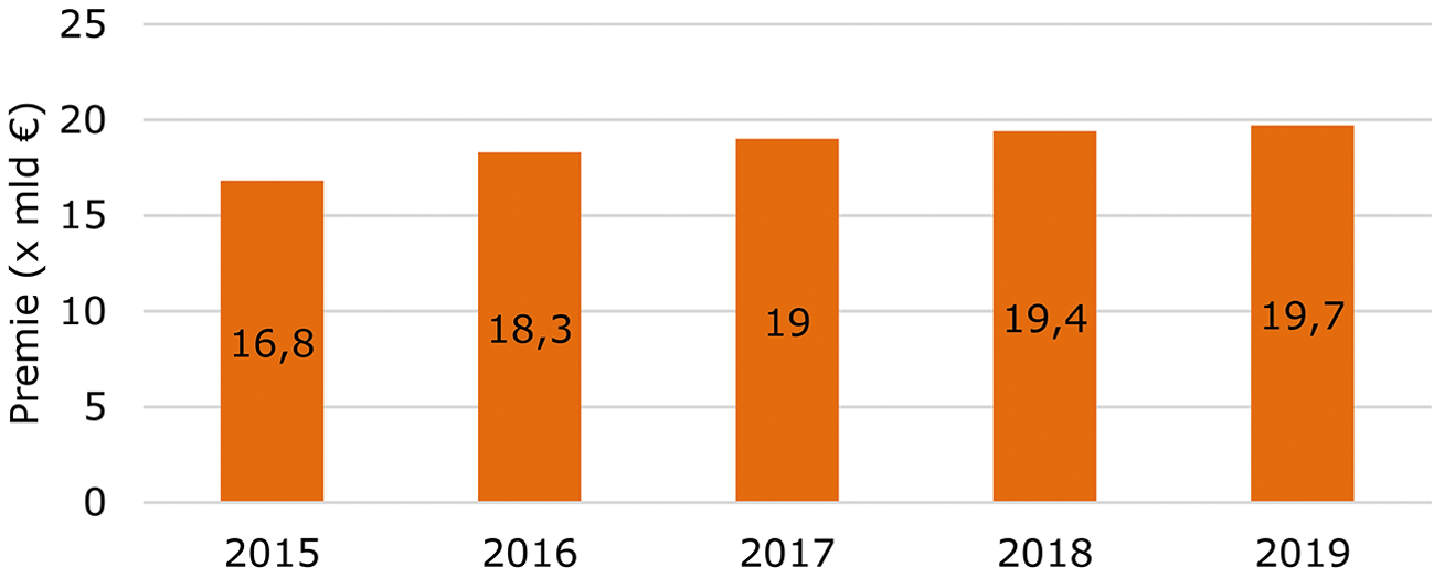 (gedempte) kostendekkende premie