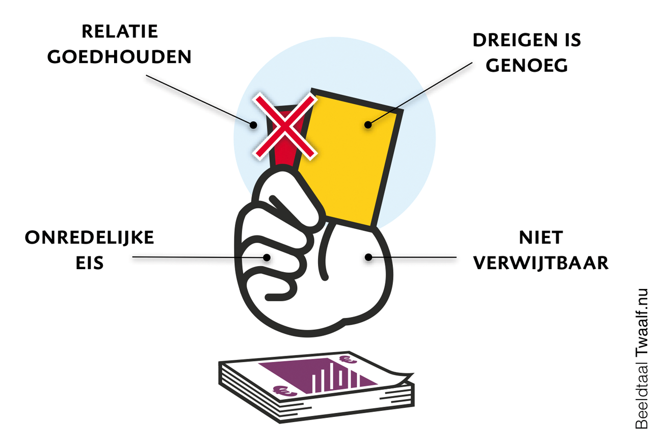 Figuur 5 Regime voor boetes en kortingen