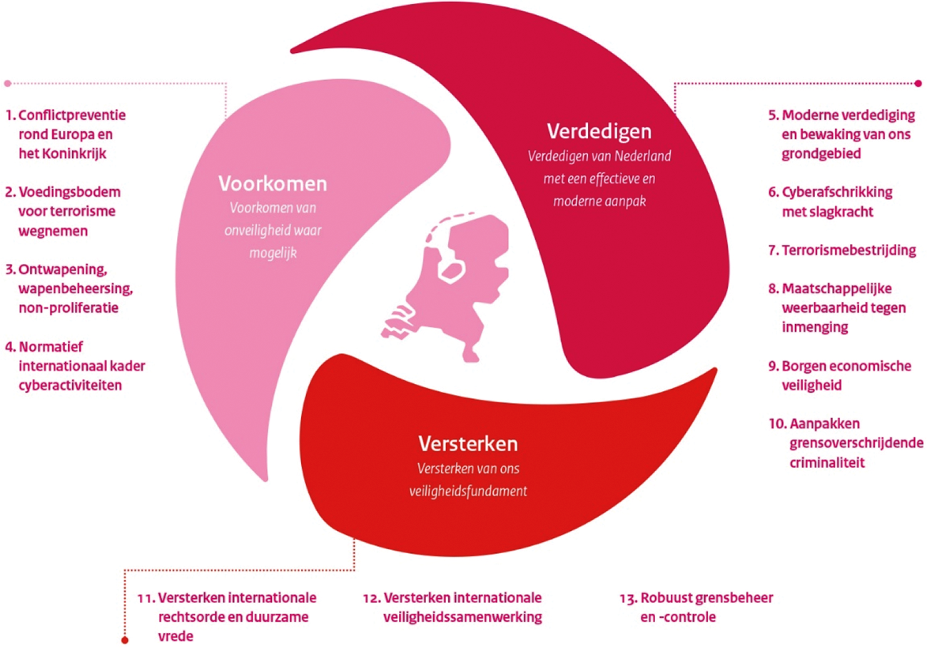 Schematische weergave GBVS veiligheidsaanpak