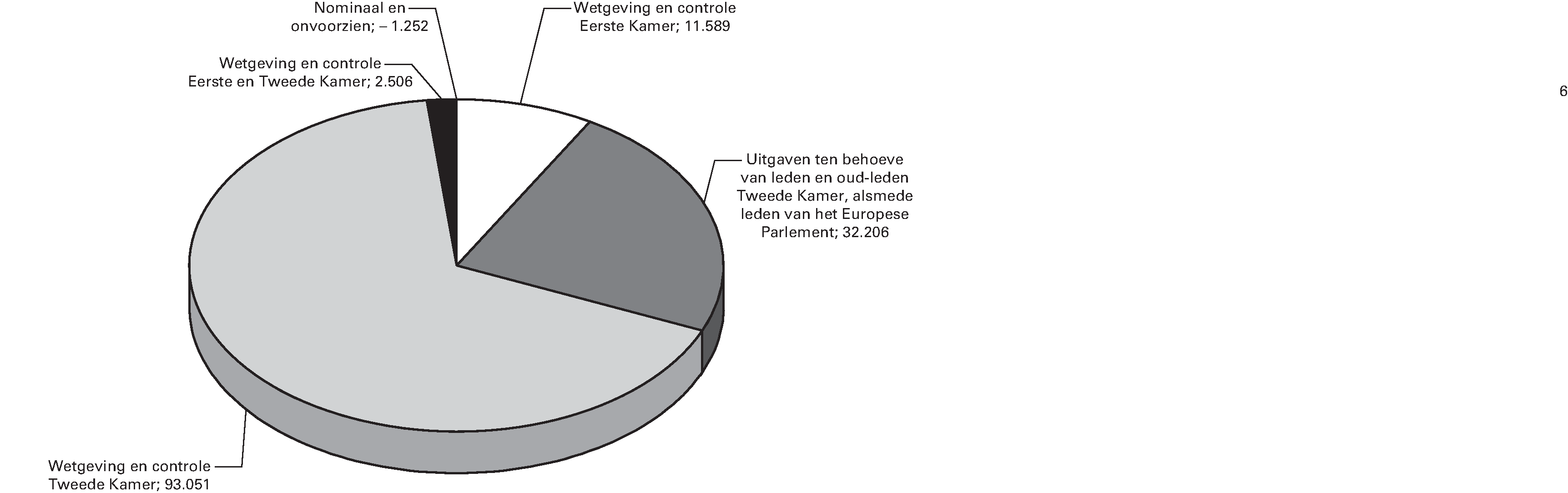 Totaal uitgaven (x € 1.000)