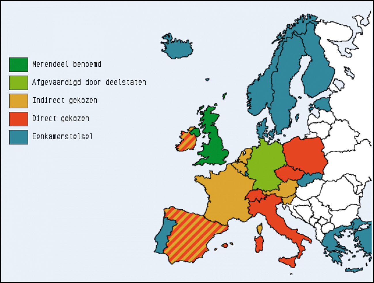 Figuur 8 – Wijze van samenstelling senaten in Europese OESO-landen