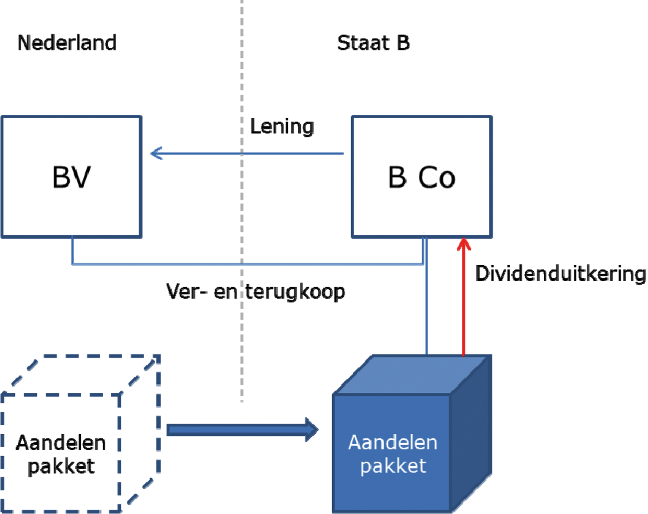 Voorbeeld 2