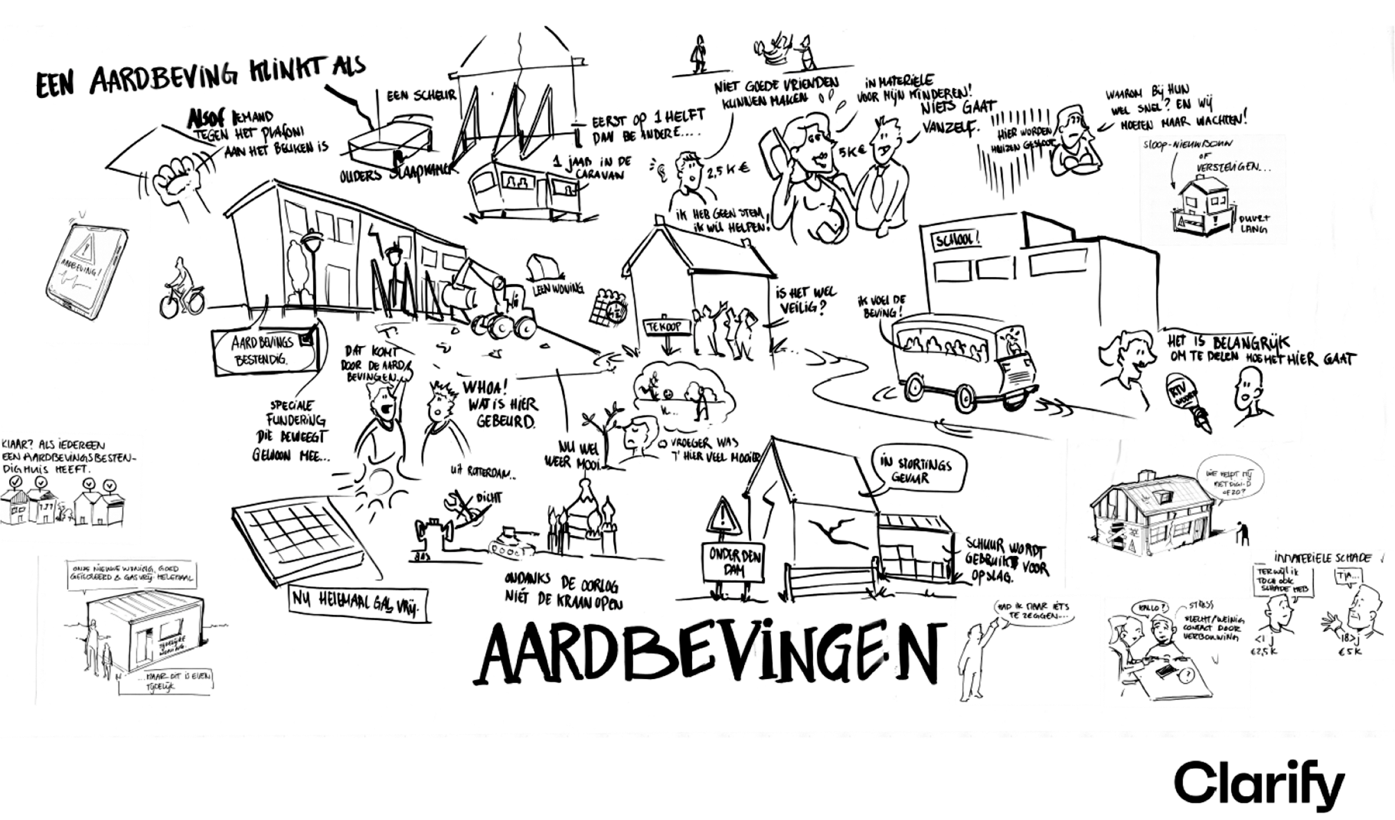 Figuur I.1 Tekening «een aardbeving klinkt als»