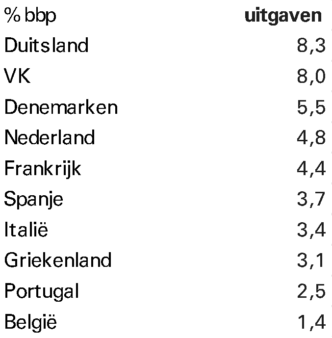 Tabel 5 indicatie steunuitgaven (% bbp)1