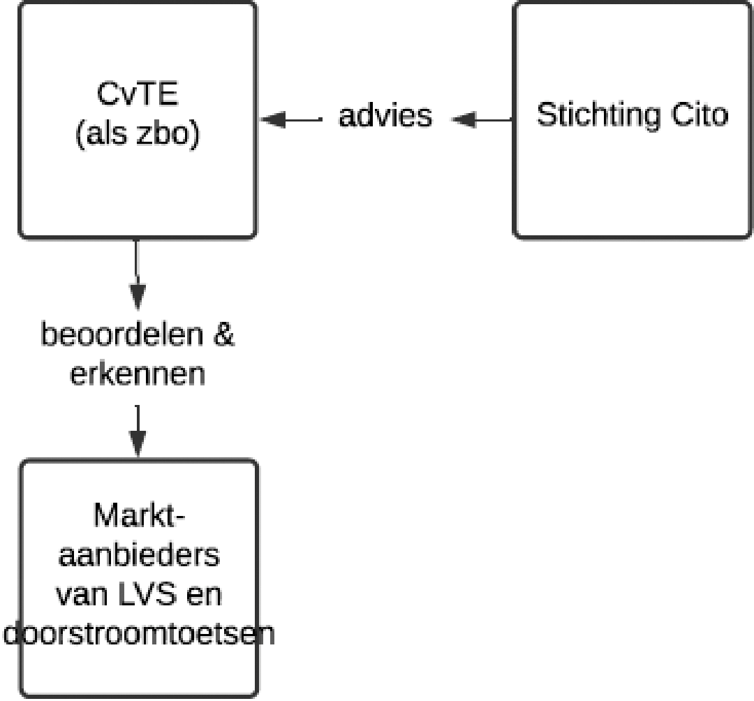 Figuur 2: nieuwe stelselinrichting