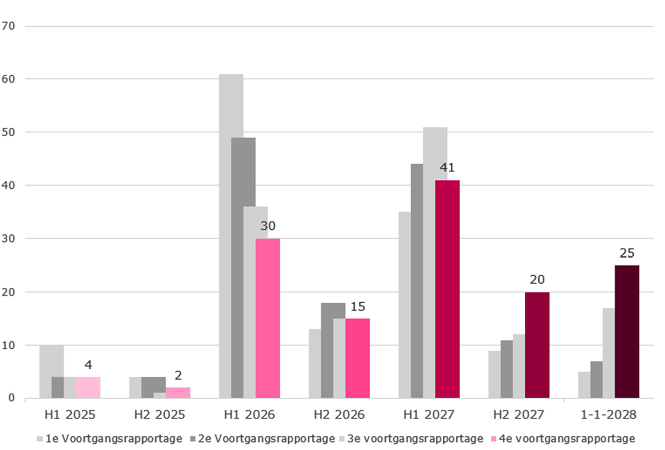 1. Figuur 2: Invaardata Pensioenfondsen1