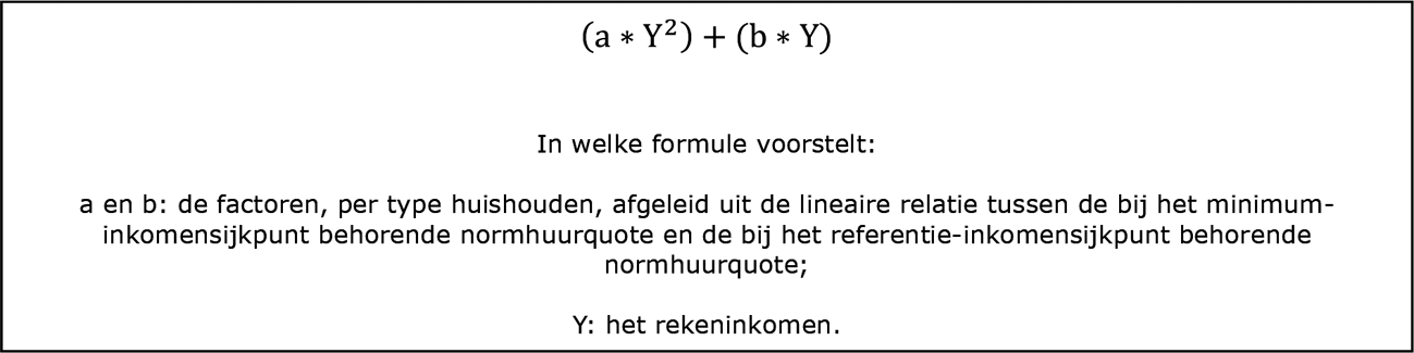 Figuur 2 Huidige kwadratische formule voor berekening eigen bijdrage huurtoeslag, artikel 19 Wht