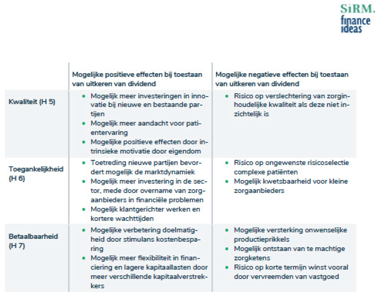 Tabel Overzicht mogelijke positieve en negatieve effecten bij toestaan van uitkeren van dividend (bron: SiRM en Finance Ideas, pagina 96).