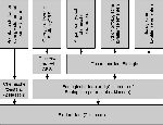 verkleinde afbeelding van Figuur 1. Overzicht van de verschillende onderdelen van de KRW waarvoor normen dienen te worden opgesteld (overgenomen uit Protocol Toetsen en Beoordelen).