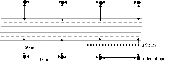 Figuur 1: Schematische weergave
			 referentiepunten.