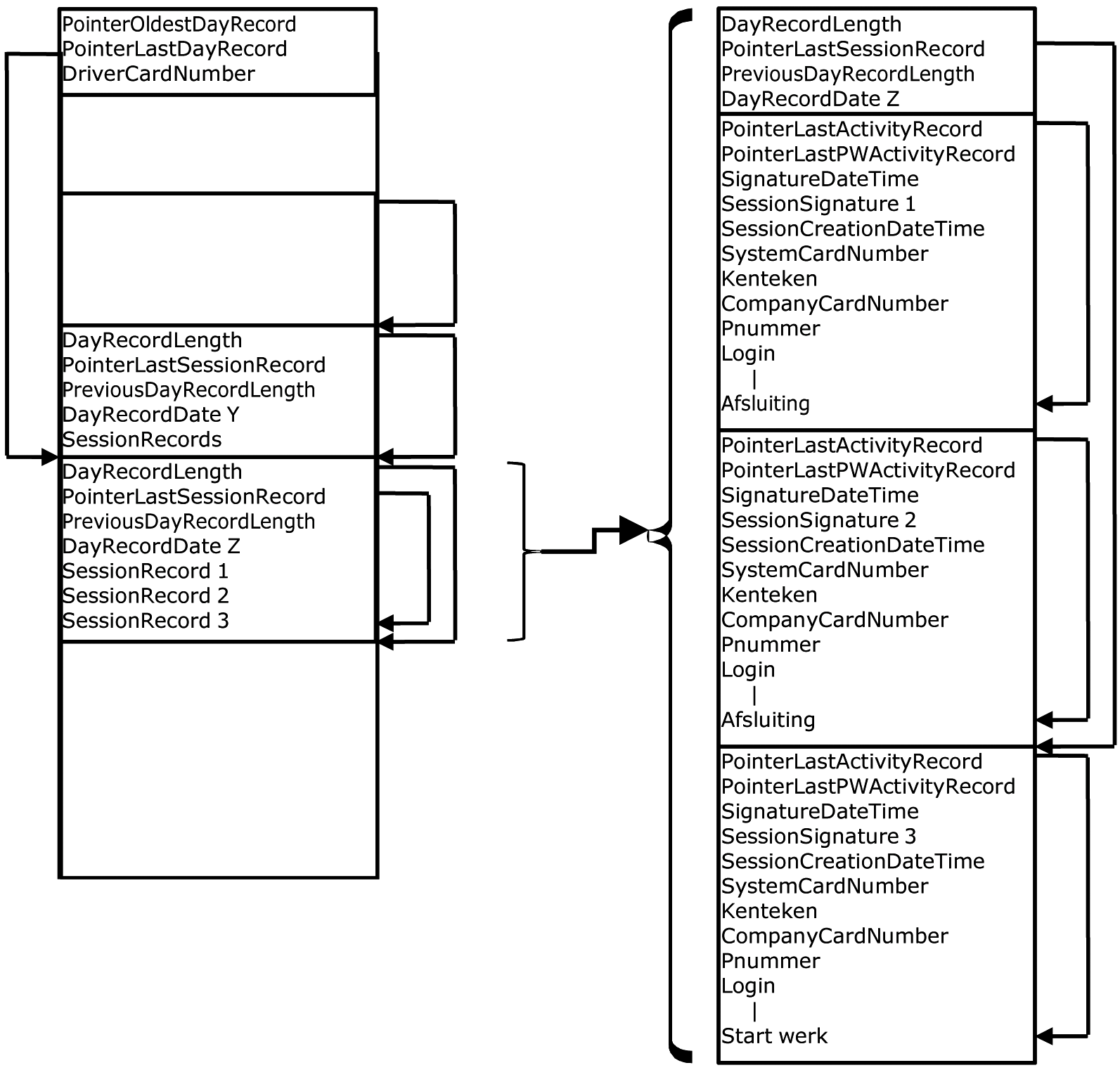 Figuur 7: Overzicht EF.Driver_Activity_Data