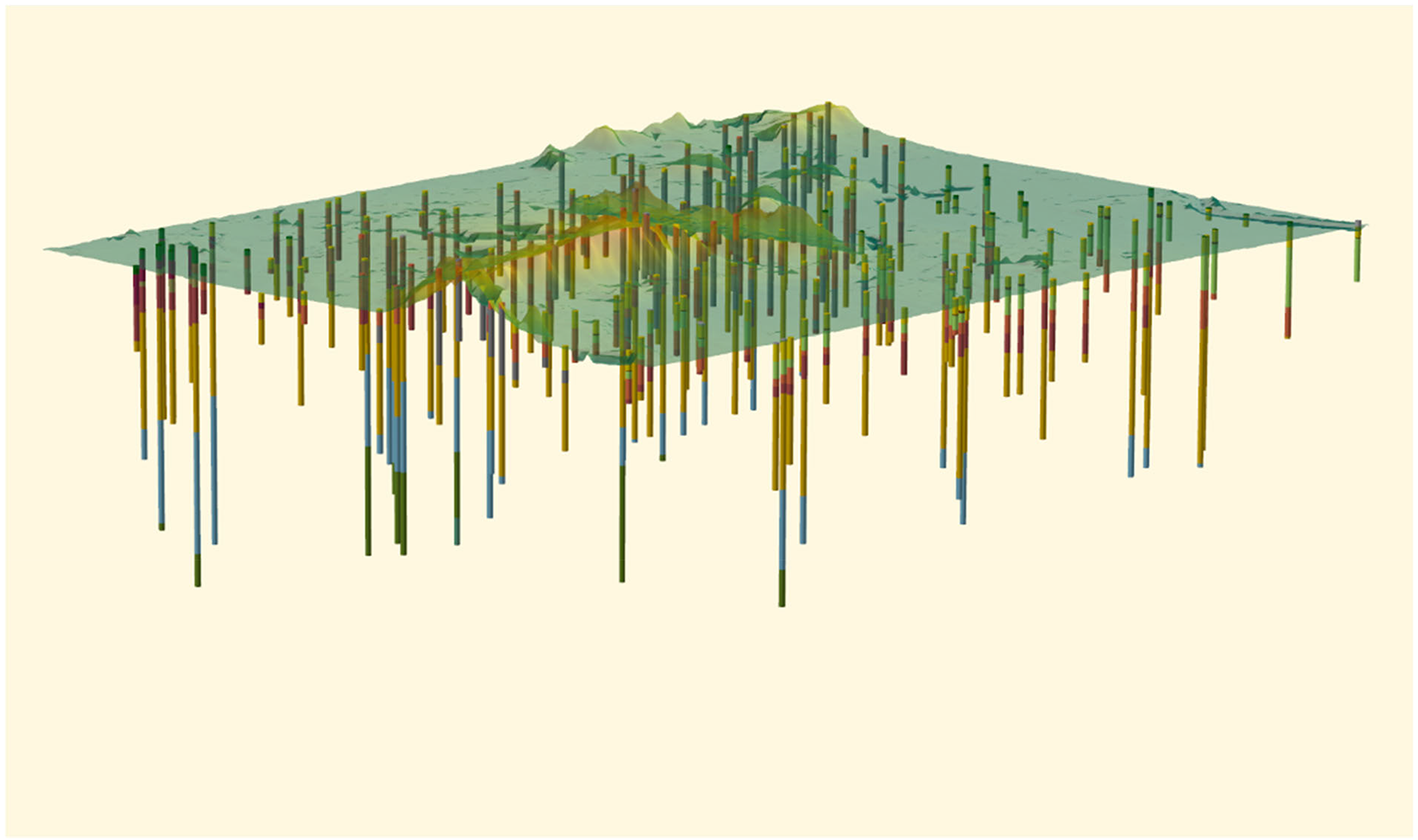 Figuur 3.1: 3D weergave van boormonsterbeschrijvingen waarbij de kleuren verschillende geologische eenheden weergeven.