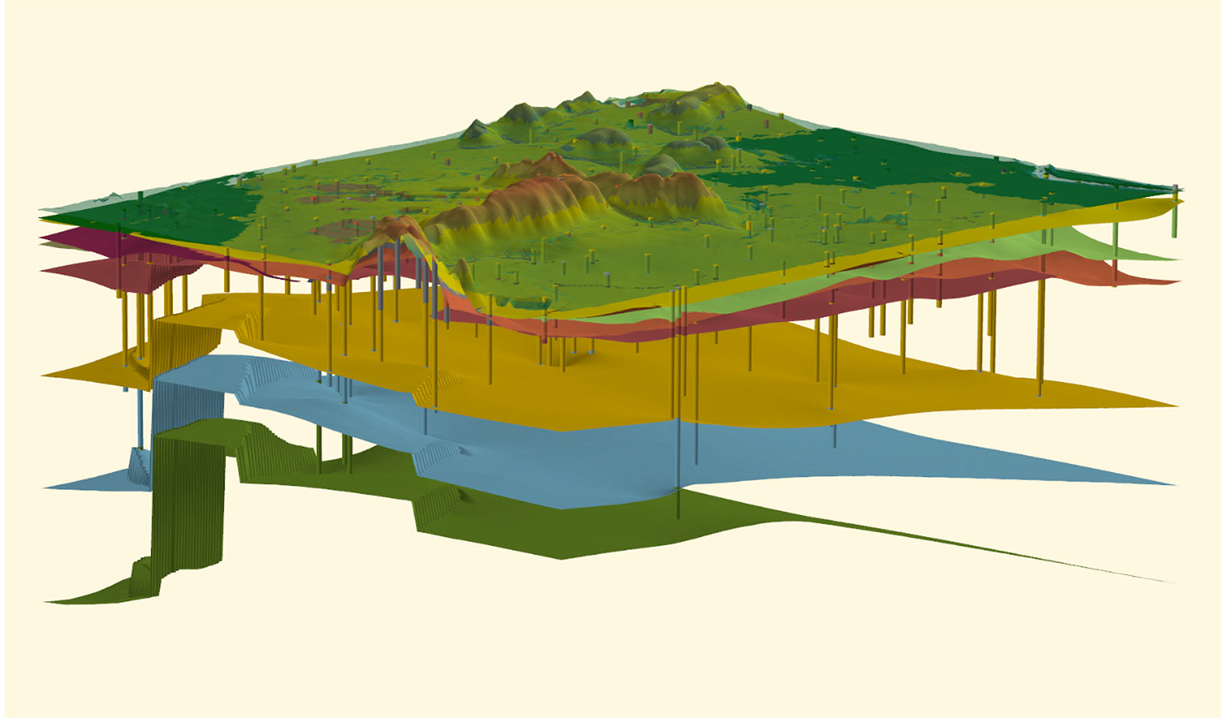Figuur 3.2: 3D weergave van een lagenmodel gebaseerd op de geïnterpreteerde boormonsterbeschrijvingen van Figuur 3.1. Van het lagenmodel zijn alleen de basisvlakken weergegeven. Elk basisvlak is het resultaat van een ruimtelijke interpolatie van de in de boormonsterbeschrijvingen aangetroffen basissen van de betreffende geologische eenheid.
