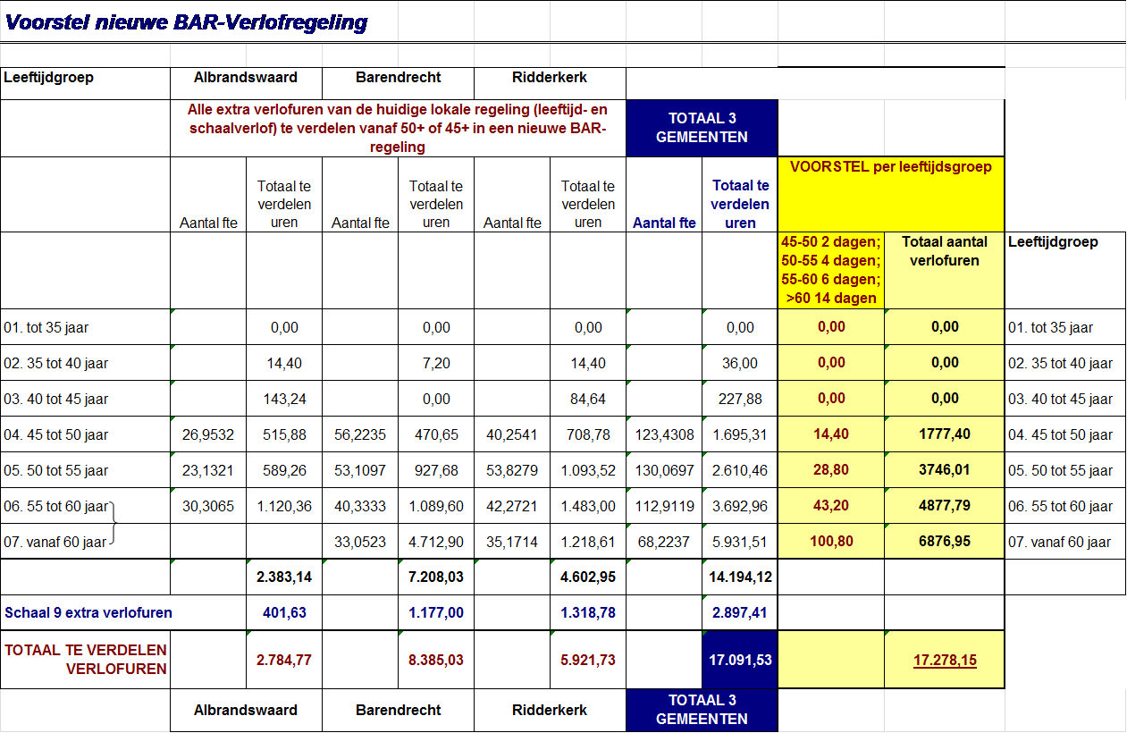 ArbeidsvoorwaardenBAR5i48c0f0a7-3bdc-4383-bde5-26f6ee0258a3.png