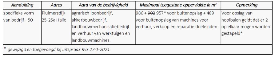 afbeelding binnen de regeling