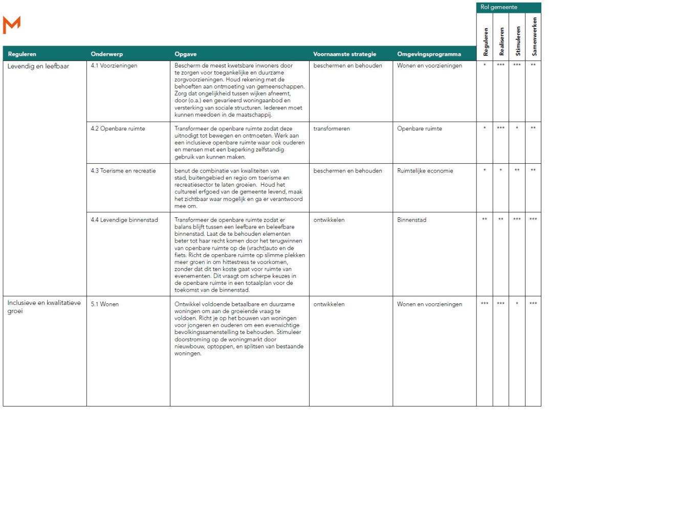 afbeelding binnen de regeling