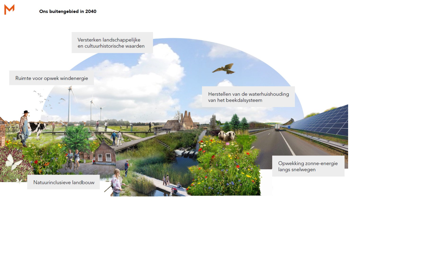 afbeelding binnen de regeling