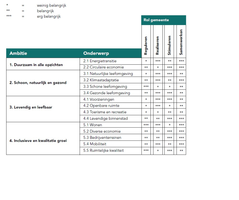 afbeelding binnen de regeling