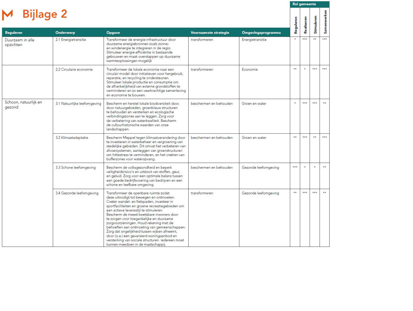 afbeelding binnen de regeling
